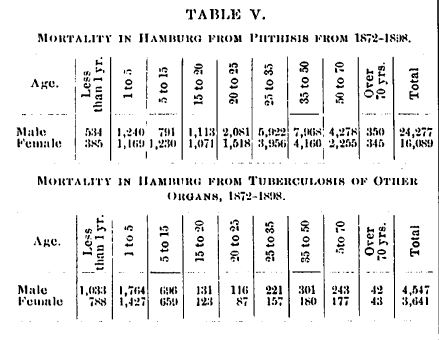 1903 Table 5